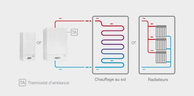 Comment fonctionne une chaudière électrique ThermoGroup